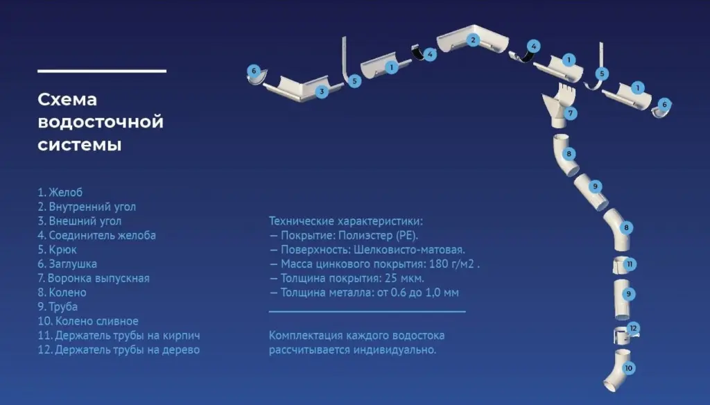 Схема ОСНО.jpg