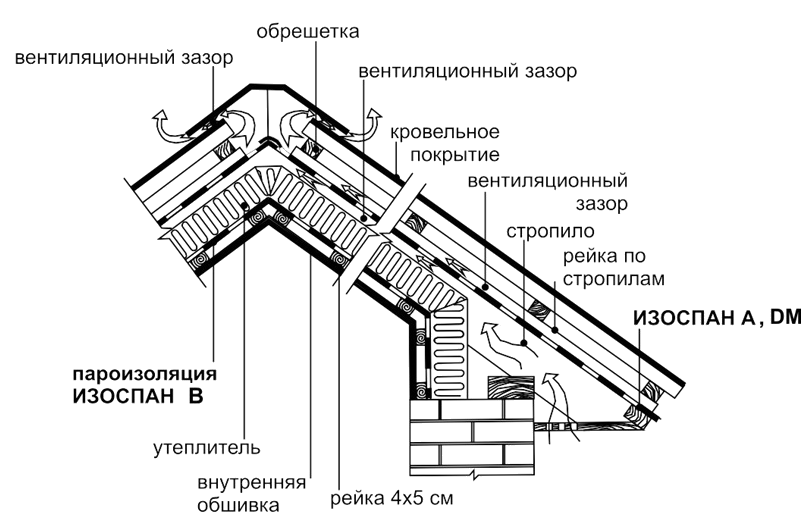 isospan-a-b-dm-tech1.png