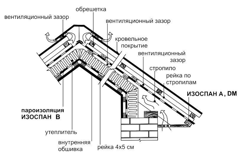 isospan-a-b-dm-tech1.png